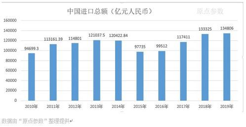 1950-2019 中國進出口貨物貿易及國內貿易代理發展歷程