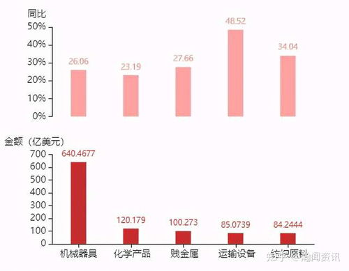 2021年5月日本貨物貿(mào)易及中日雙邊貿(mào)易概況分析